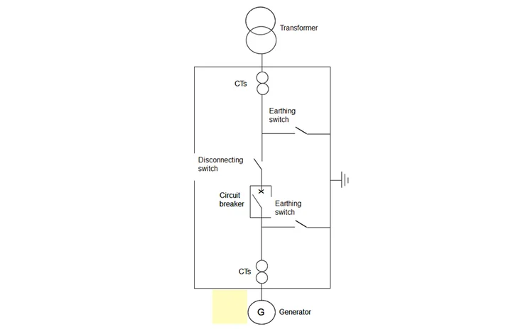 Highlight Power Generation Excitation Contactors